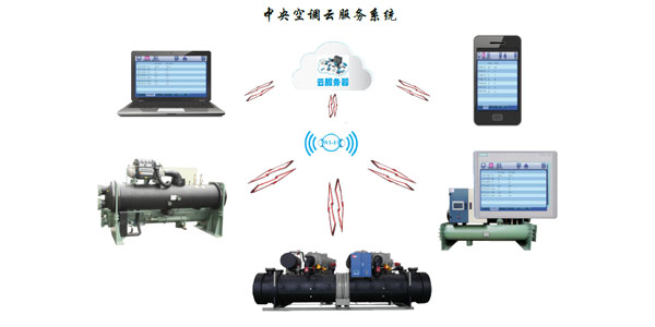 渦旋工業(yè)冷水機(jī)組采用微電腦遠(yuǎn)程服務(wù)