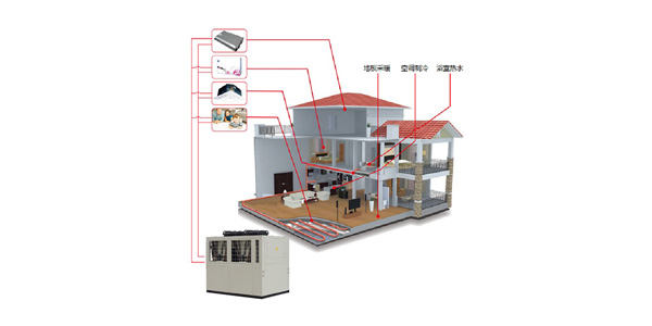空調供暖熱水機組（三聯(lián)供）五種冷暖模式，統(tǒng)合利用率高