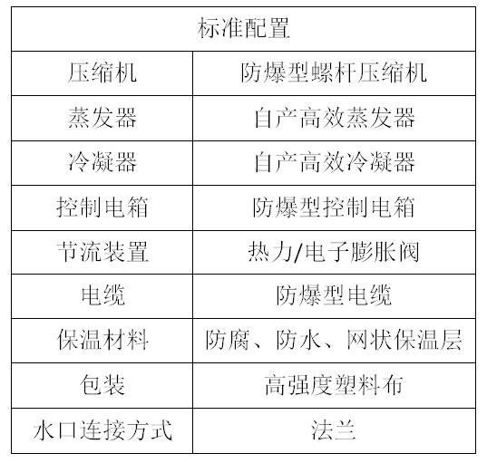 水冷螺桿防爆機(jī)組